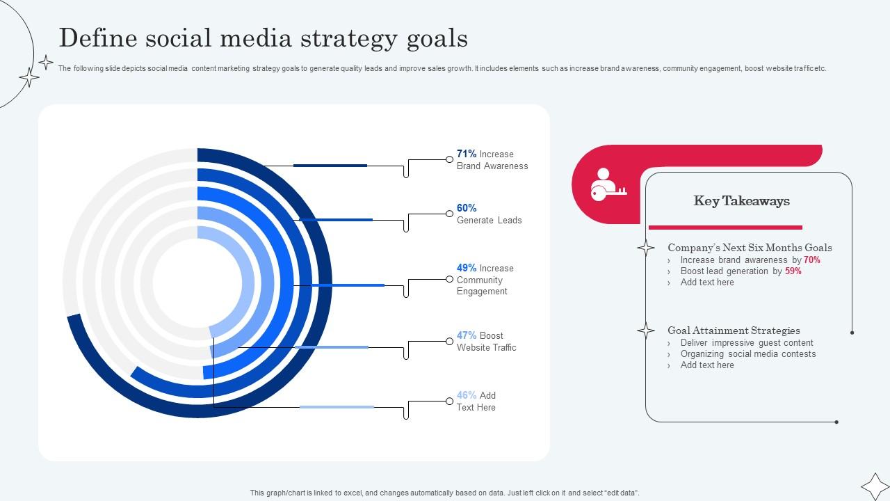 Define Social Media Strategy Goals Implementing Micromarketing To Minimize MKT SS V