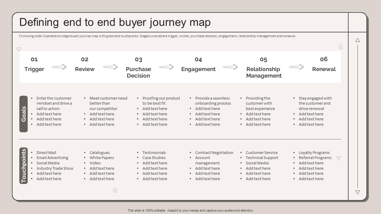 Defining End To End Buyer Journey - Defining End To End Buyer Journey Map Strategic Marketing Plan To Increase Slide01