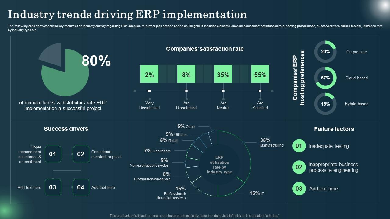 Defining ERP Software Industry Trends Driving ERP Implementation