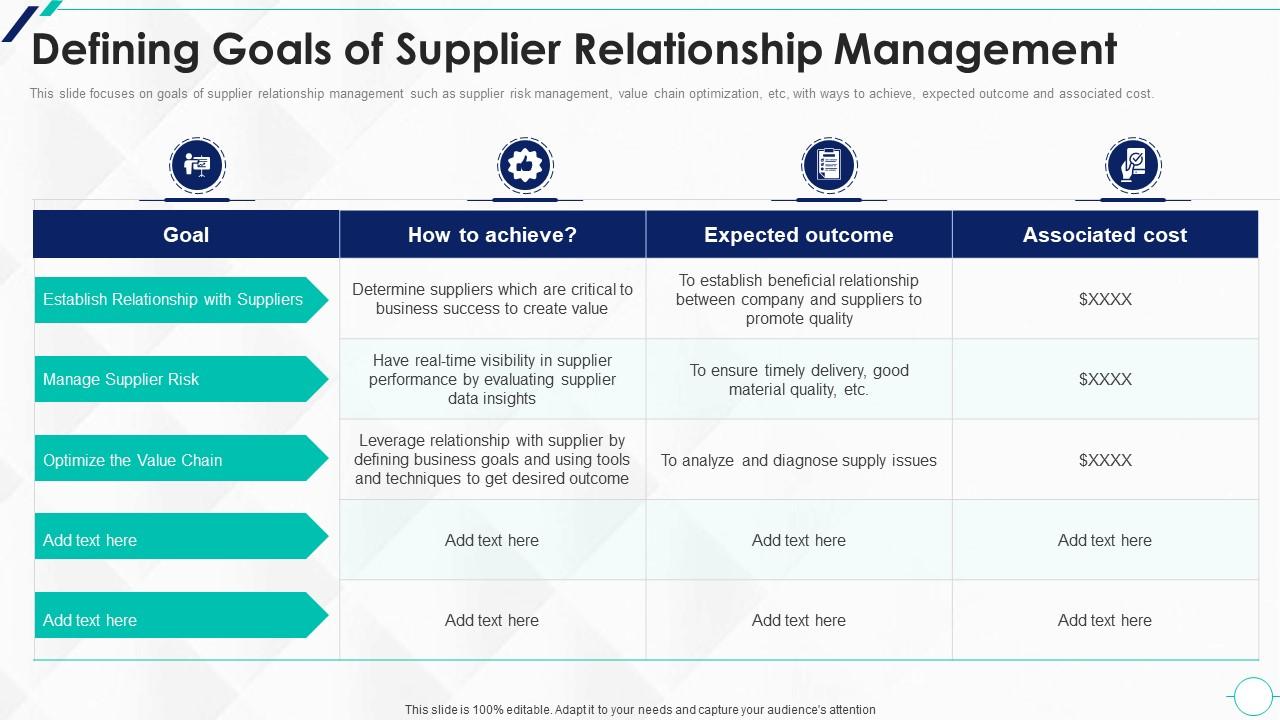 Defining Goals Of Management Strategic Approach To Supplier Relationship Management Slide01