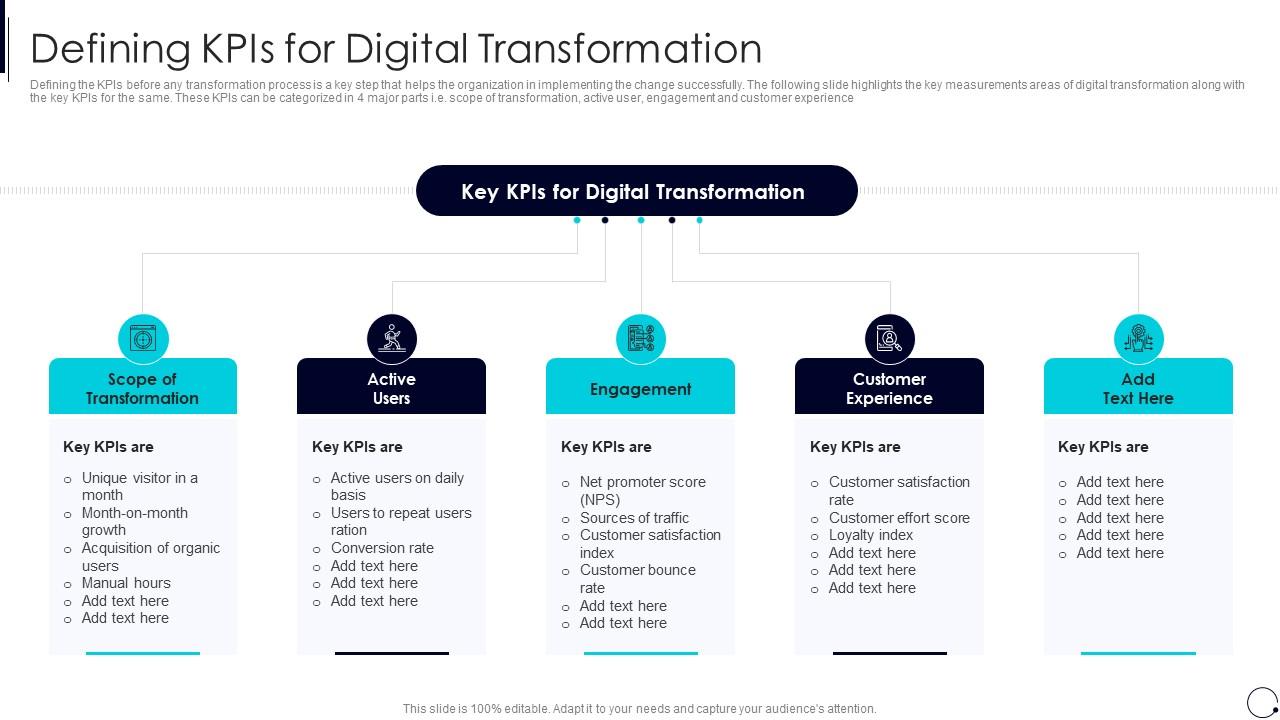 A Taxonomy Of 24 Digital Transformation KPIs The Digital, 48 OFF