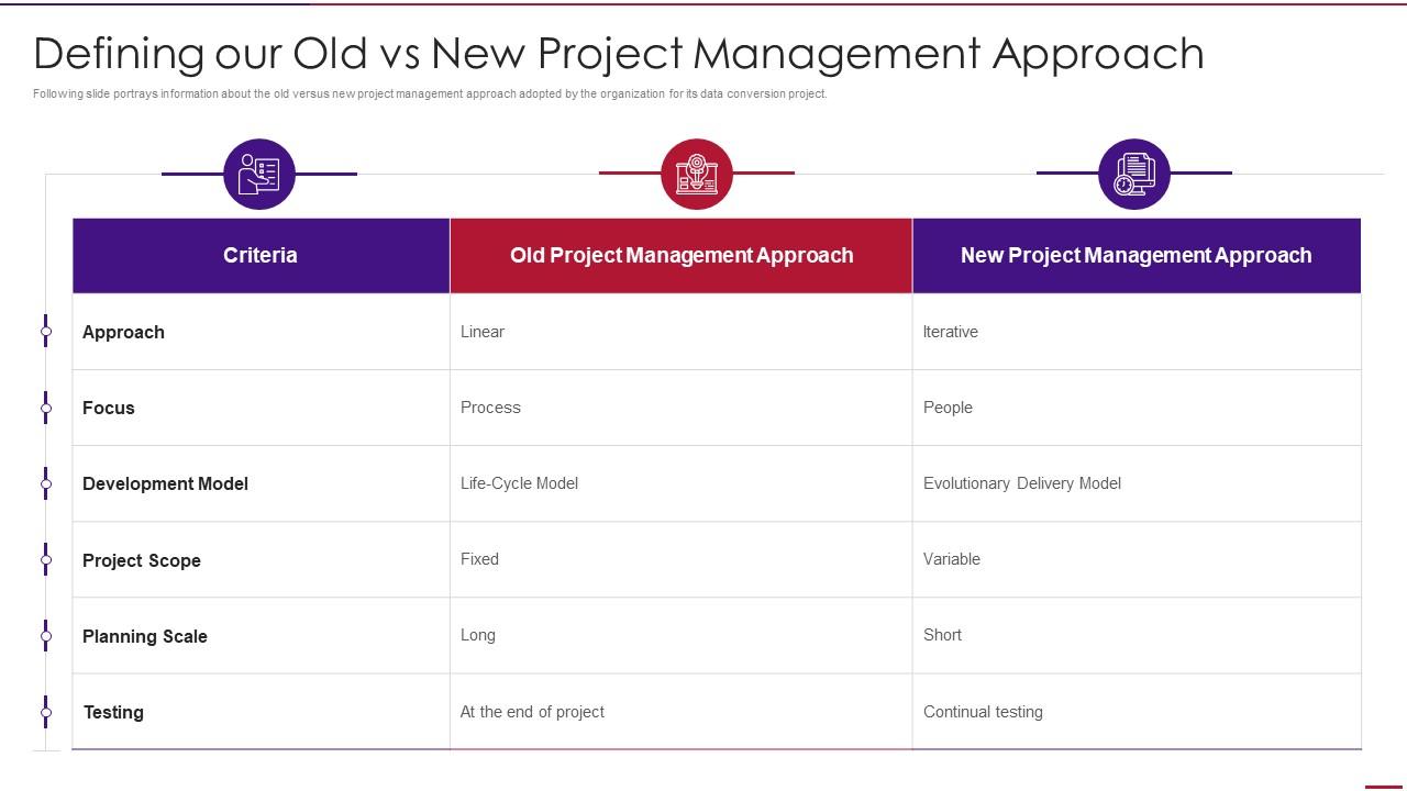 Defining Our Old Vs New Project Management Approach Using Agile In Data Transformation Slide01
