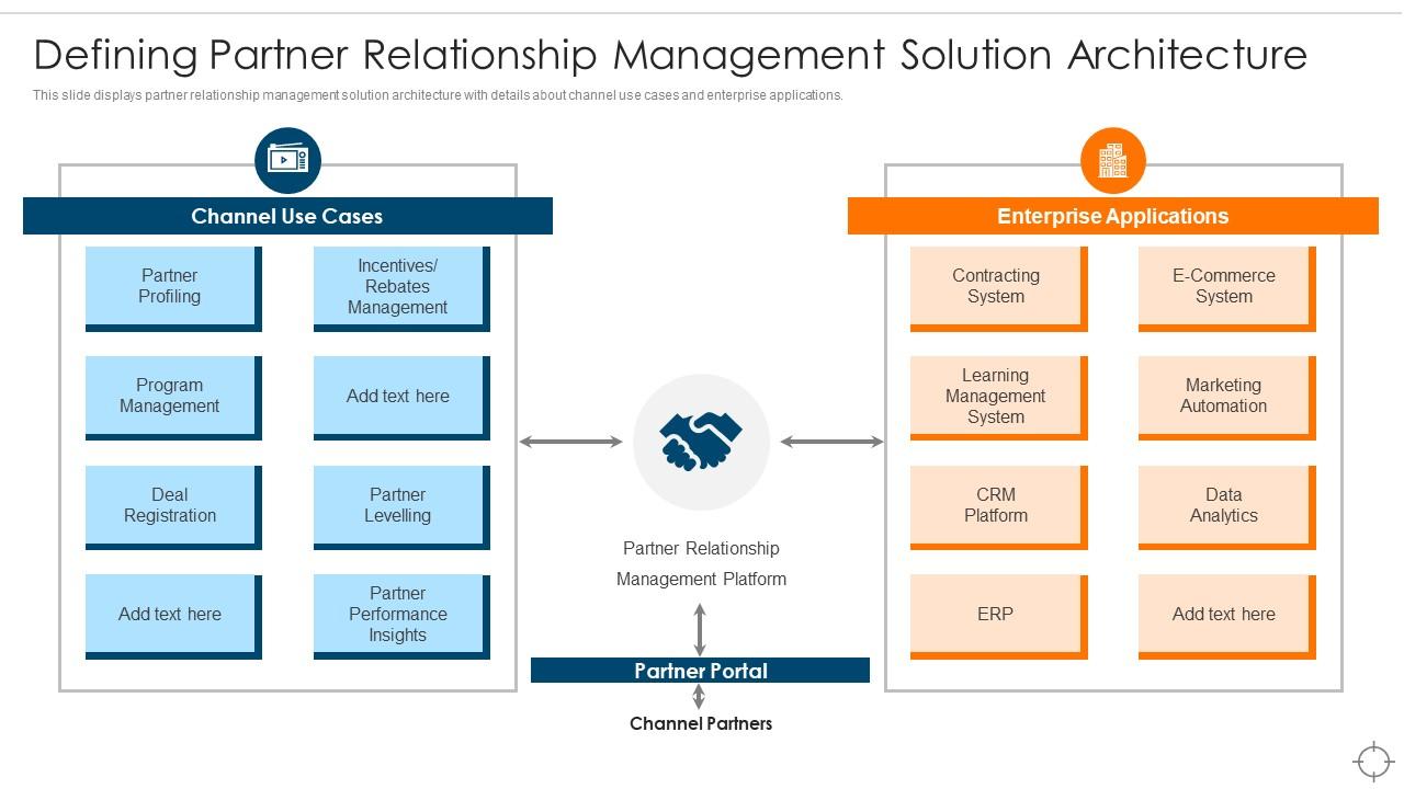 Defining Partner Relationship Management Ensuring Business Success ...
