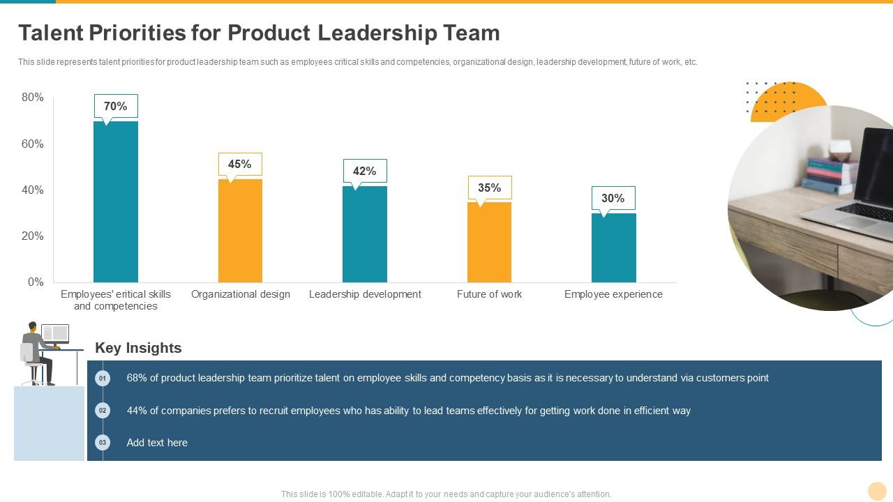 Defining product leadership strategies talent priorities for product leadership team Slide01