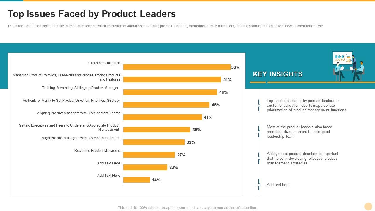 Defining product leadership strategies top issues faced by product leaders