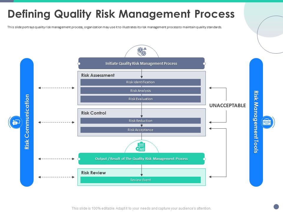 Defining Quality Risk Management Process Quality Control Engineering ...