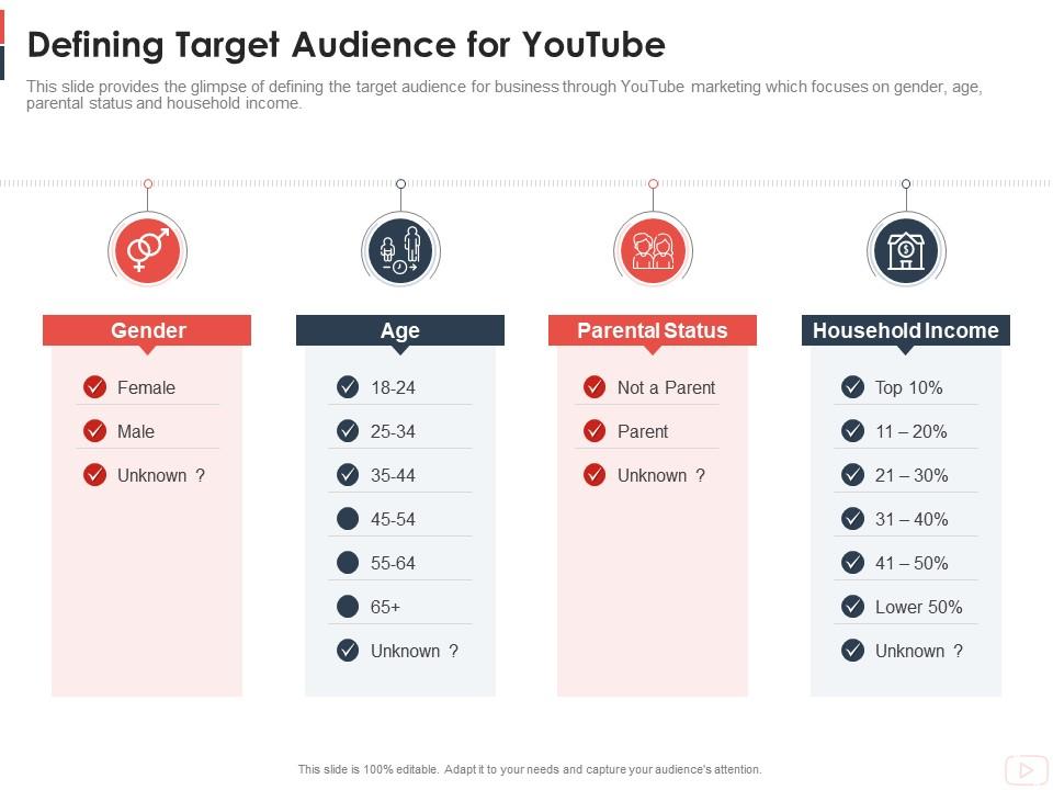 Defining Target Audience For Youtube Youtube Channel As Business Ppt
