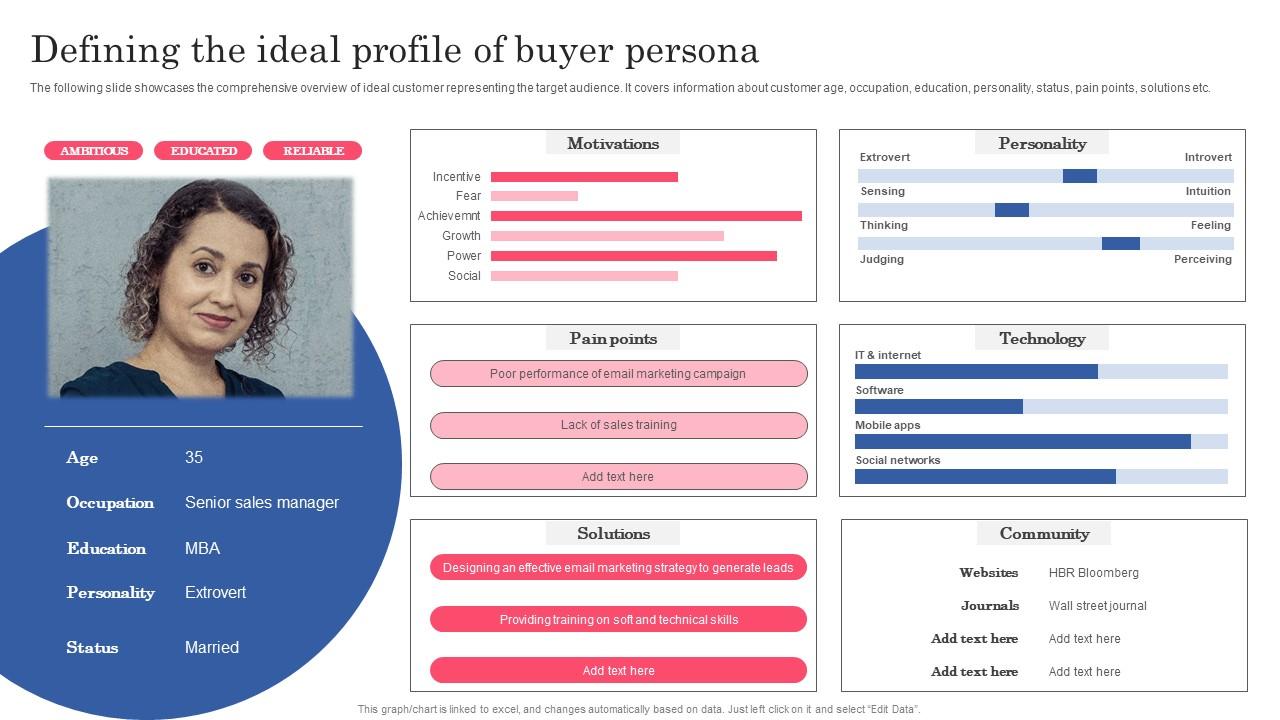 Defining The Ideal Profile Of Buyer Persona Planning Successful Opening Of New Retail