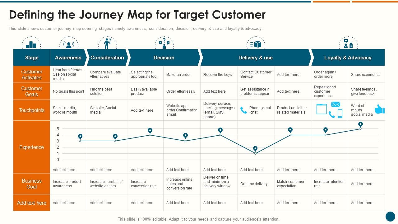 Defining The Journey Map For Target Customer Structuring A New Product ...