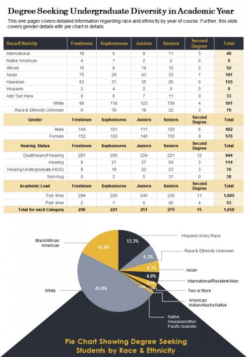 Degree seeking undergraduate diversity in academic year presentation report infographic ppt pdf document Slide01