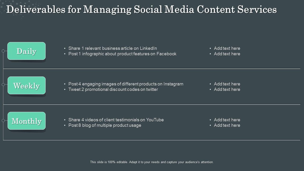 Deliverables For Managing Social Media Content Services Ppt Slides