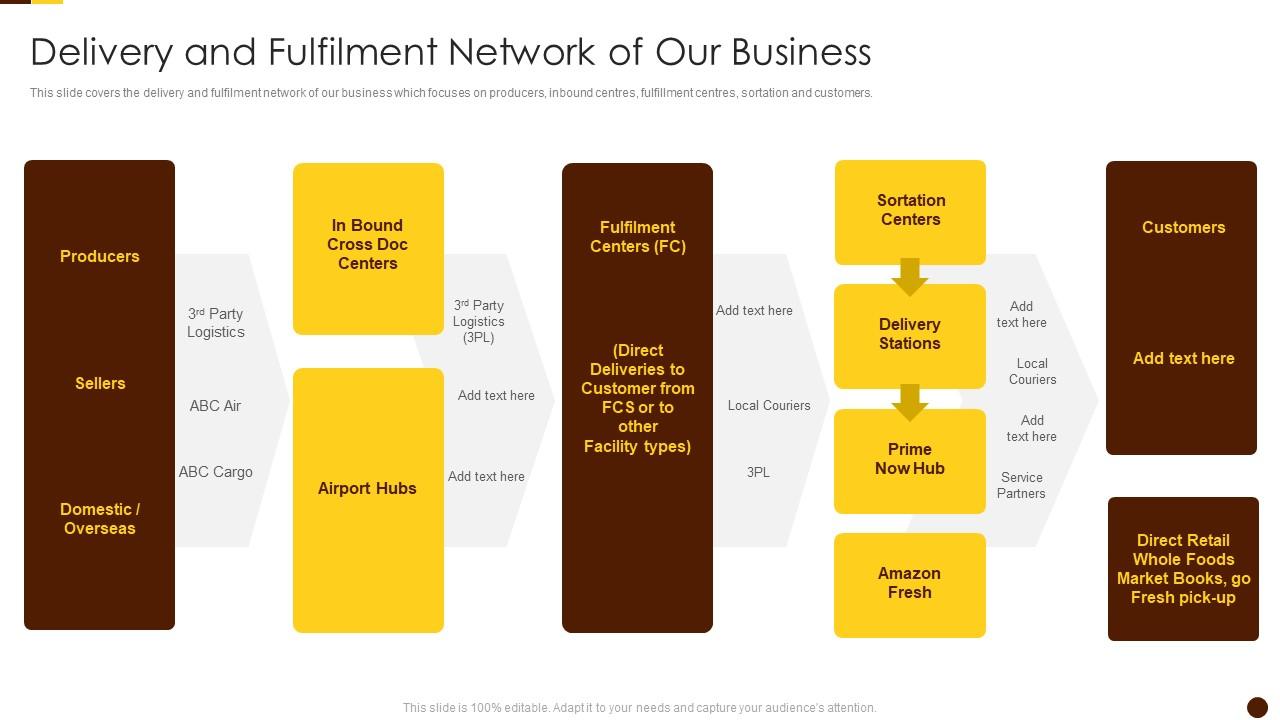 Delivery And Fulfilment Network Of Our Business Solving Chicken Egg Problem Business Slide01