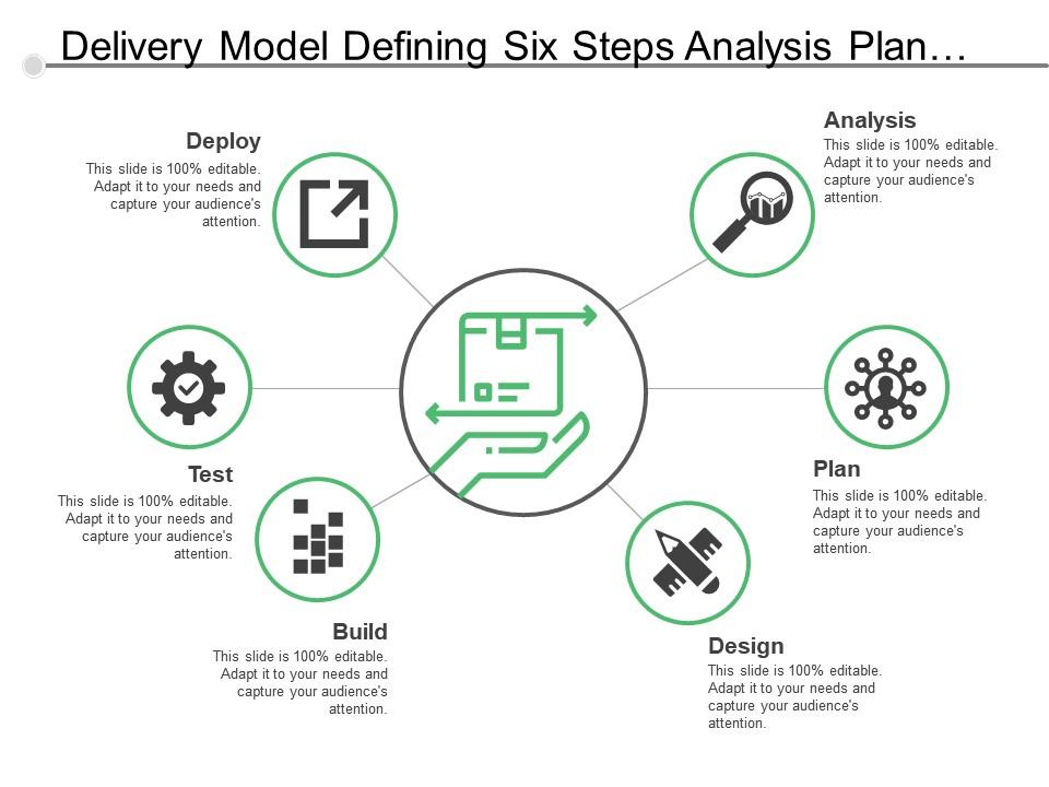 delivery_model_defining_six_steps_analysis_plan_design_test_Slide01