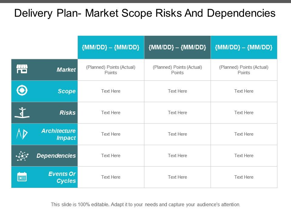 Delivery plan market scope risks and dependencies Slide01