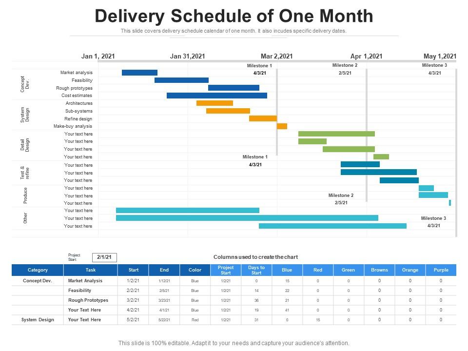 Delivery Schedule Of One Month Presentation Graphics Presentation