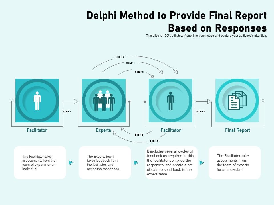 Delphi Technique