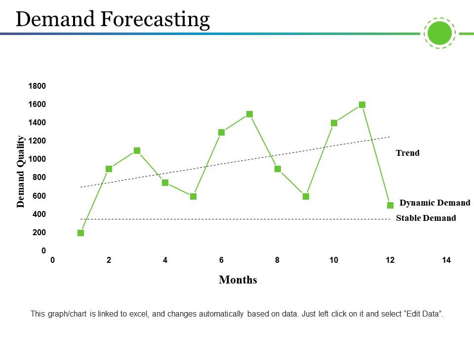 Demand Forecasting Powerpoint Images Presentation PowerPoint