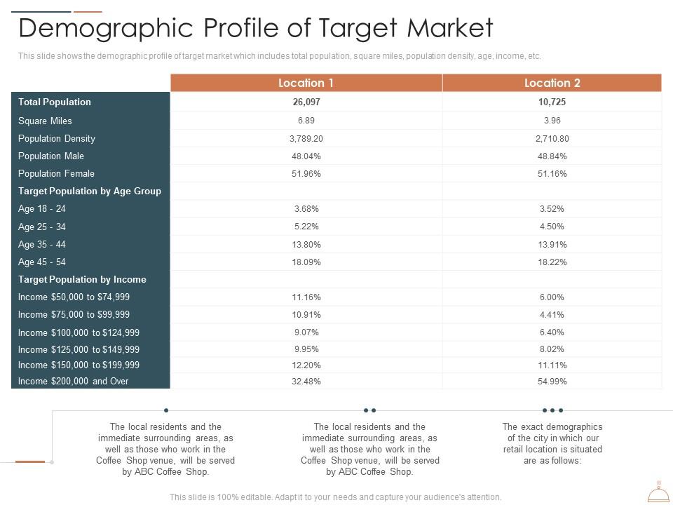 Demographic Profile Of Target Market Restaurant Cafe Business Idea Ppt