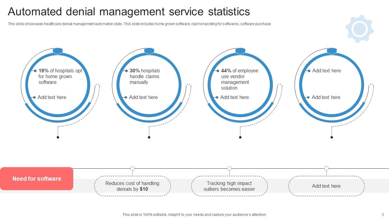 Top 10 Denial Management PowerPoint Presentation Templates in 2026