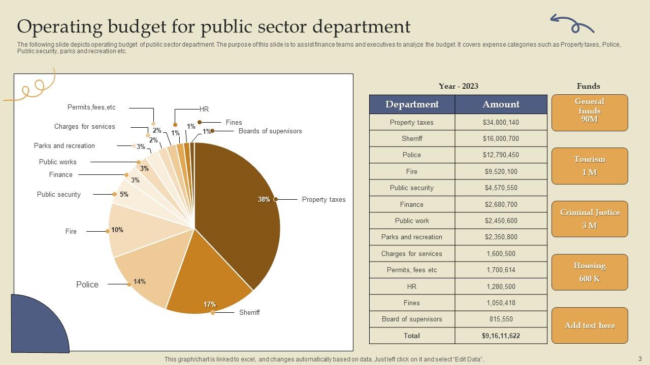 Department Budget Template Powerpoint Ppt Template Bundles PPT Example