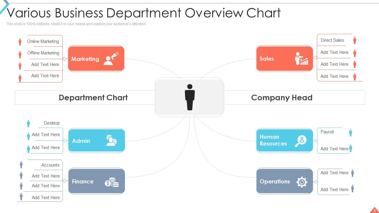 presentation department overview