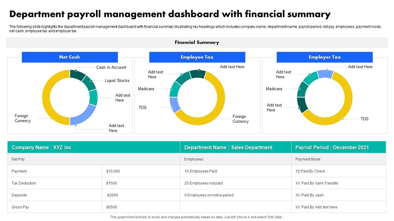 Department Payroll Management Dashboard With Financial Summary Slide01