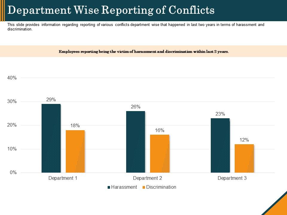 Department wise reporting of conflicts ppt template Slide00