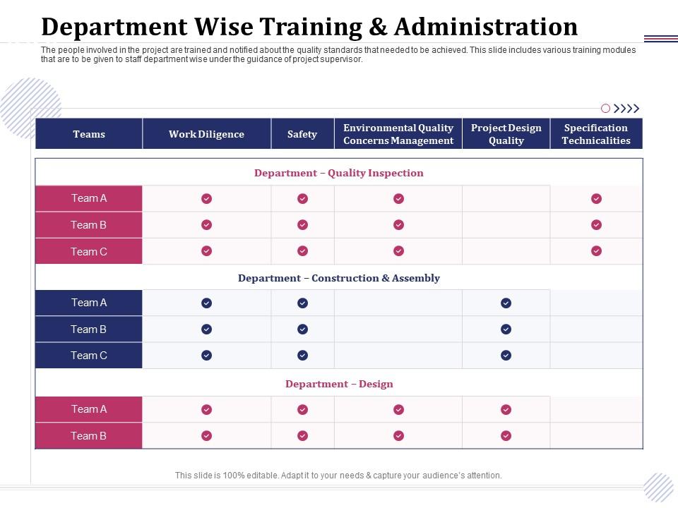 Department wise training and administration various ppt powerpoint presentation graphics design