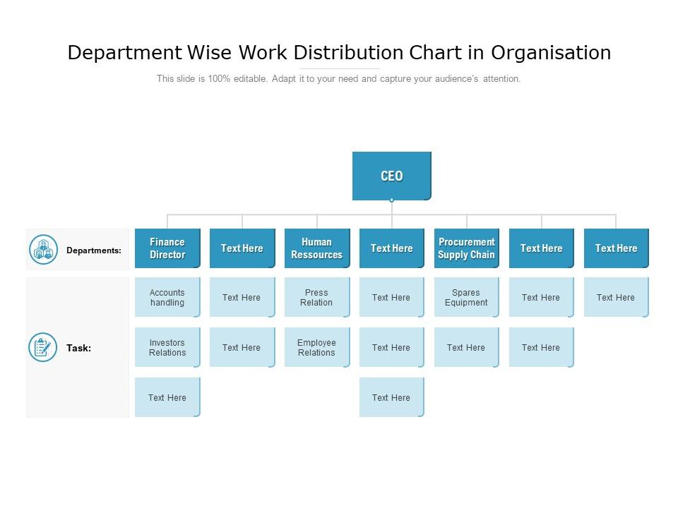 Department Wise Work Distribution Chart In Organisation Presentation
