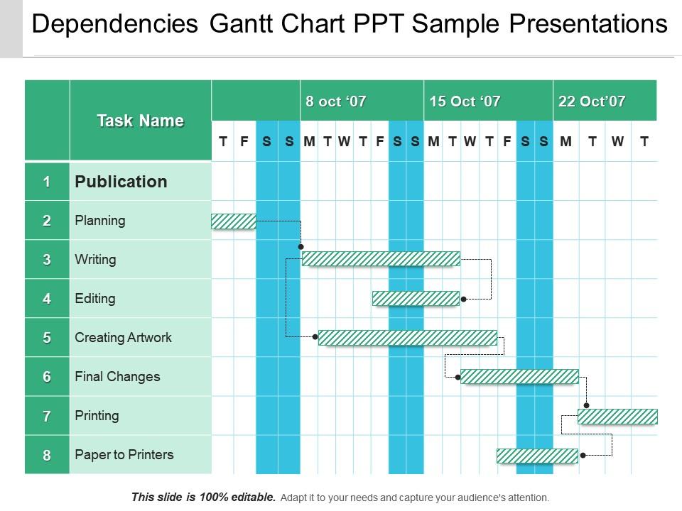 dependencies_gantt_chart_ppt_sample_presentations_Slide01