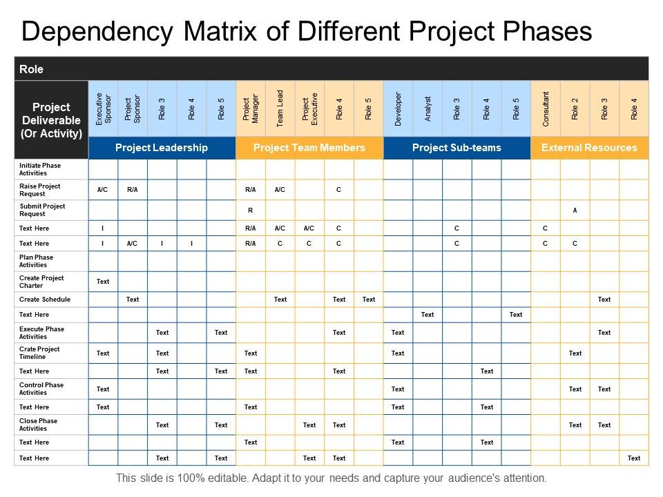 Dependency matrix of different project phases Slide01
