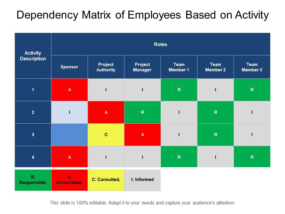 Dependency Matrix Template prntbl concejomunicipaldechinu gov co