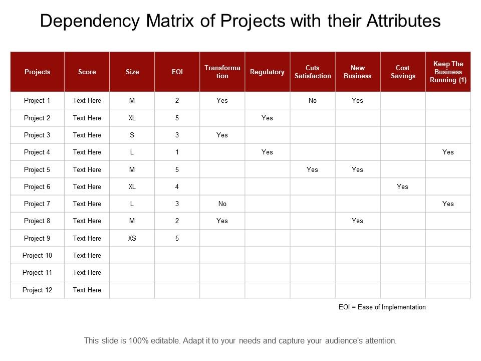 Dependency Matrix Of Projects With Their Attributes | PPT Images ...