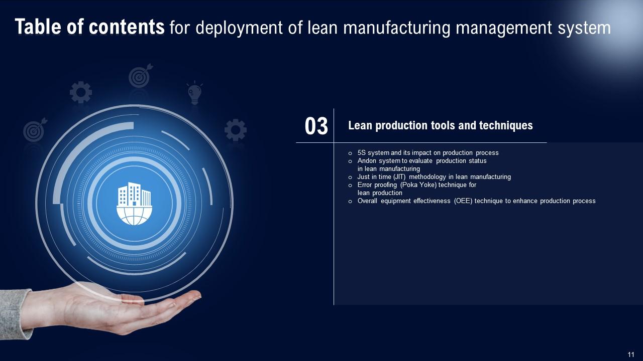 Deployment Of Lean Manufacturing Management System Powerpoint ...