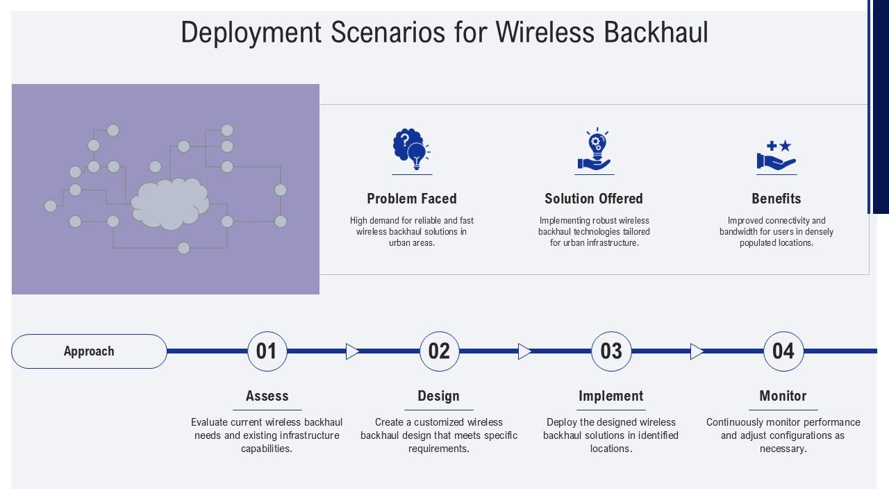 Deployment Scenarios For Wireless Backhaul PPT Template ST AI SS PPT ...