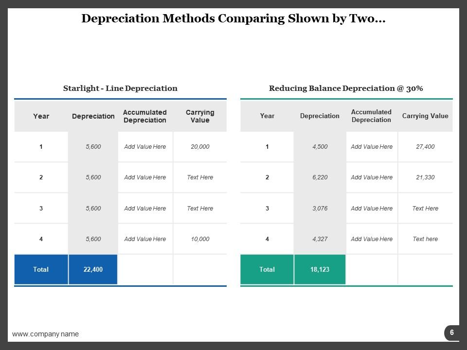 Top 10 Method of depreciation PowerPoint Presentation Templates in 2026