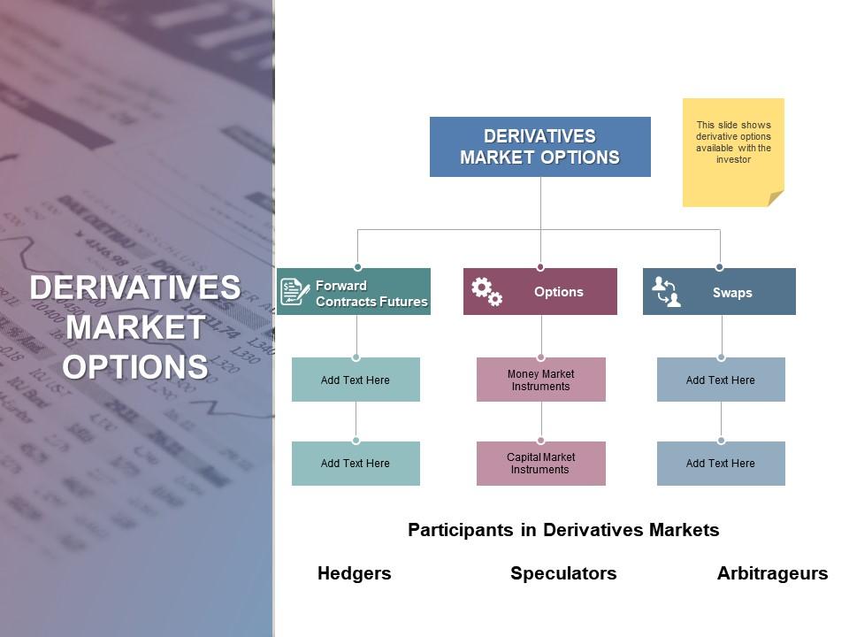 Derivatives Market Options Ppt Powerpoint Presentation File Styles Presentation Powerpoint Images Example Of Ppt Presentation Ppt Slide Layouts