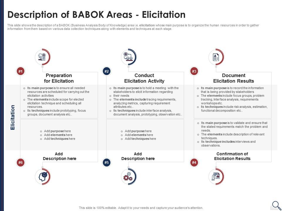 Description of babok areas elicitation solution assessment criteria analysis and risk severity matrix Slide01