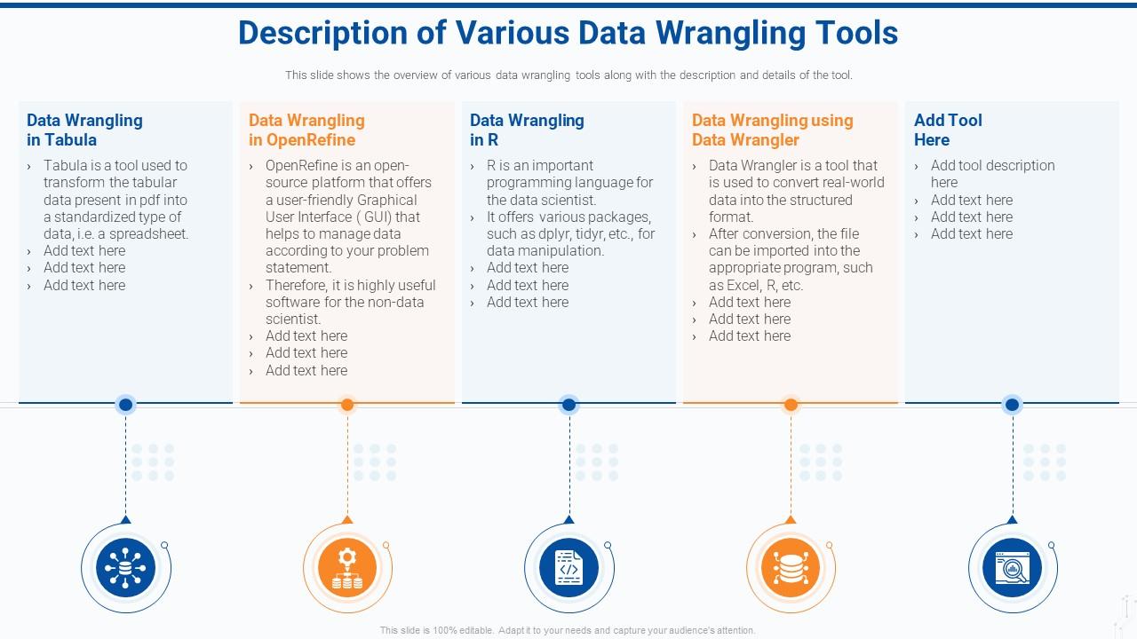 Description Of Various Data Wrangling Tools Effective Data Preparation To  Make Data Accessible | Presentation Graphics | Presentation PowerPoint  Example | Slide Templates