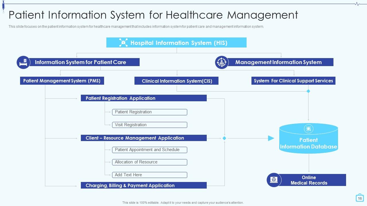 Design And Implement Hospital Management System Powerpoint Presentation ...