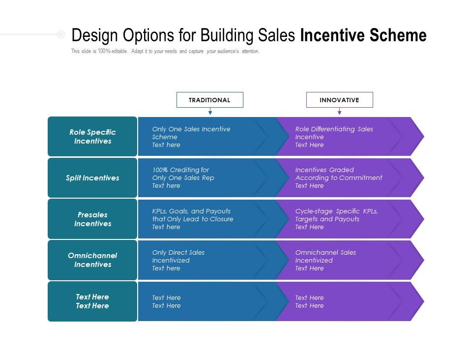 Design options for building sales incentive scheme Slide01