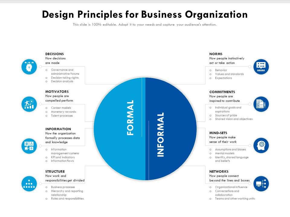 Design Principles For Business Organization Presentation Graphics Presentation PowerPoint