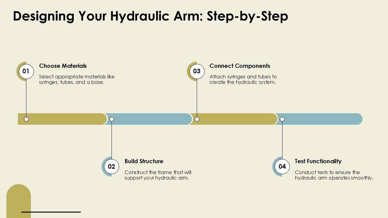 Designing Your Hydraulic Arm Step By Step Hydraulic Arm PPT Summary ACP ...
