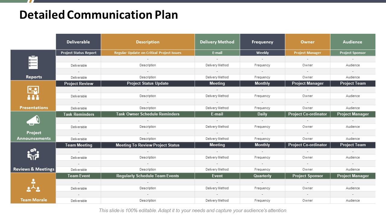 Detailed communication plan ppt summary visual aids Slide01