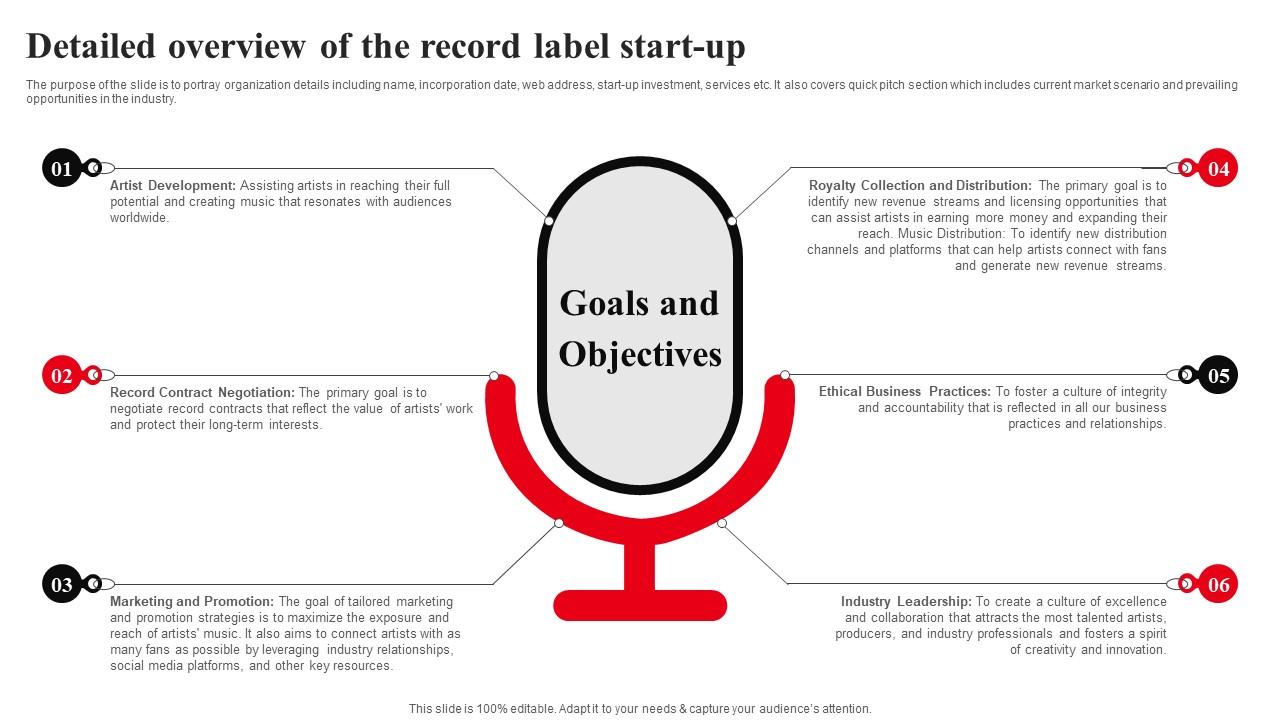 Detailed Overview Of The Record Label Company Summary Of Record Label
