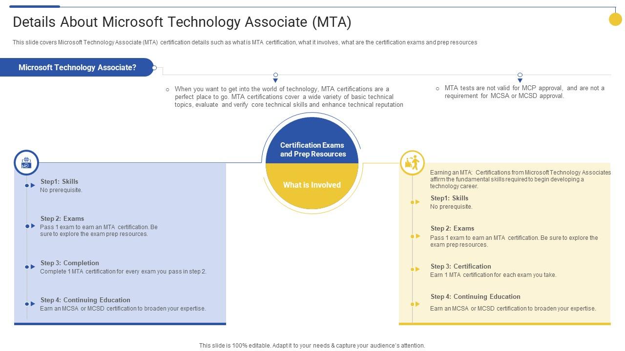 Details About Microsoft Technology Associate MTA Top 15 IT ...