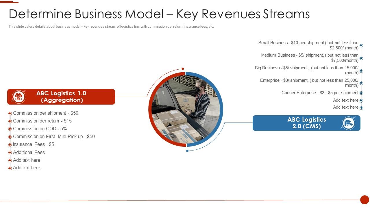 Determine business model key revenues streams delivery logistics pitch deck Slide01