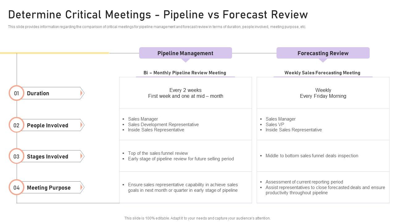 Determine Critical Meetings Pipeline Vs Forecast Review Managing Crm Pipeline For Revenue Generation Slide01