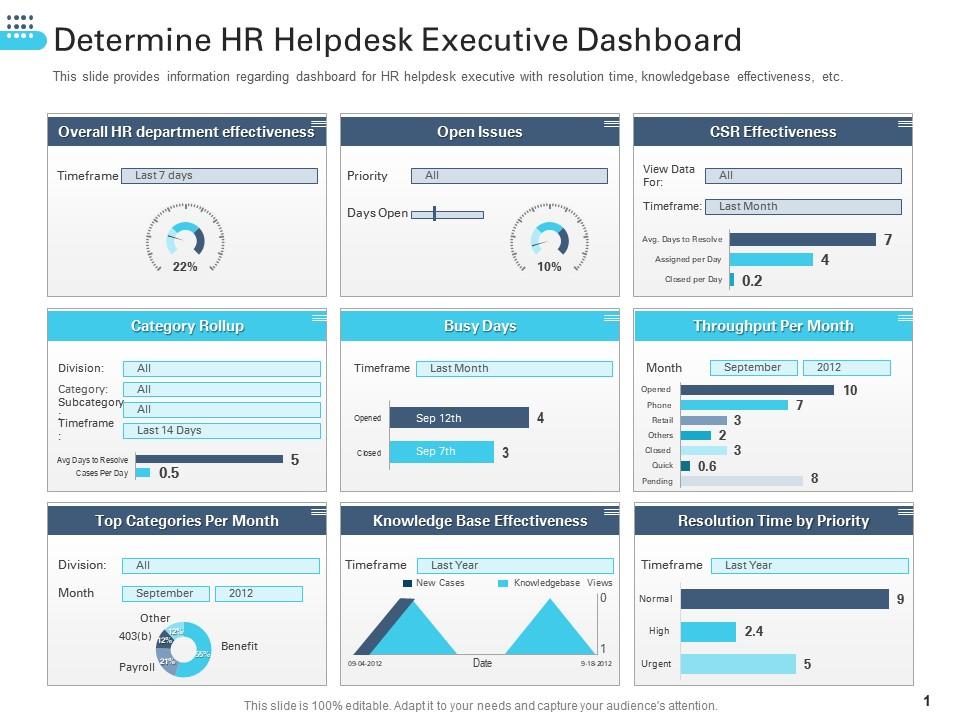 Determine hr helpdesk executive dashboard transforming human resource ppt sample Slide01