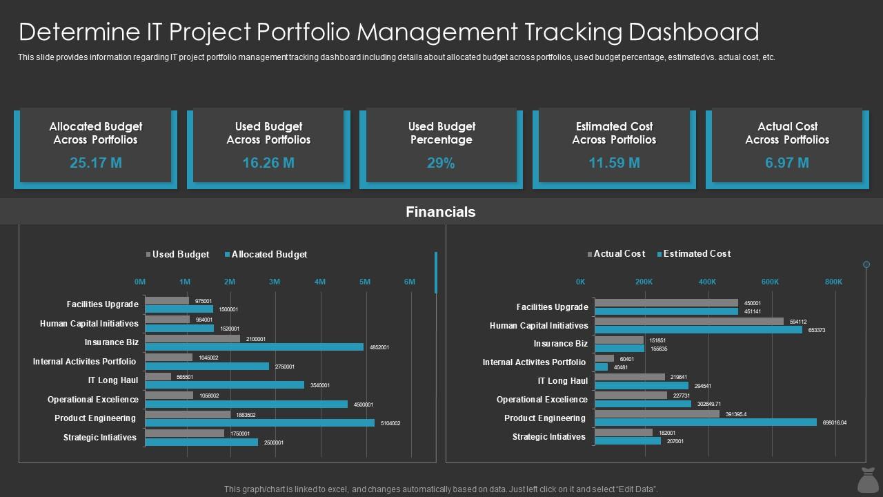 Top 10 Cio Dashboard PowerPoint Presentation Templates in 2025